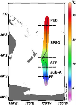 N2 Fixation and New Insights Into Nitrification From the Ice-Edge to the Equator in the South Pacific Ocean